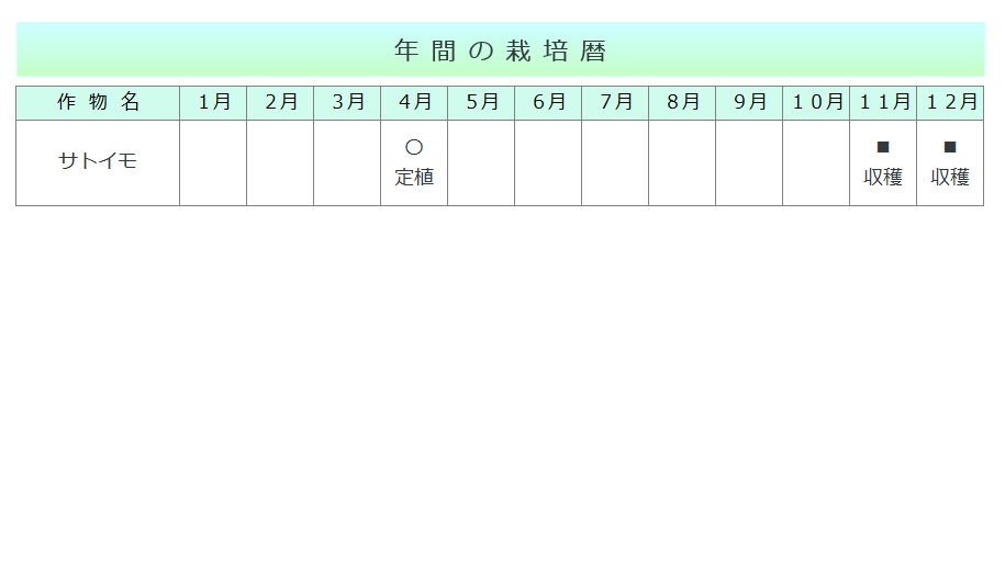 営農シミュレーション結果(表)画像