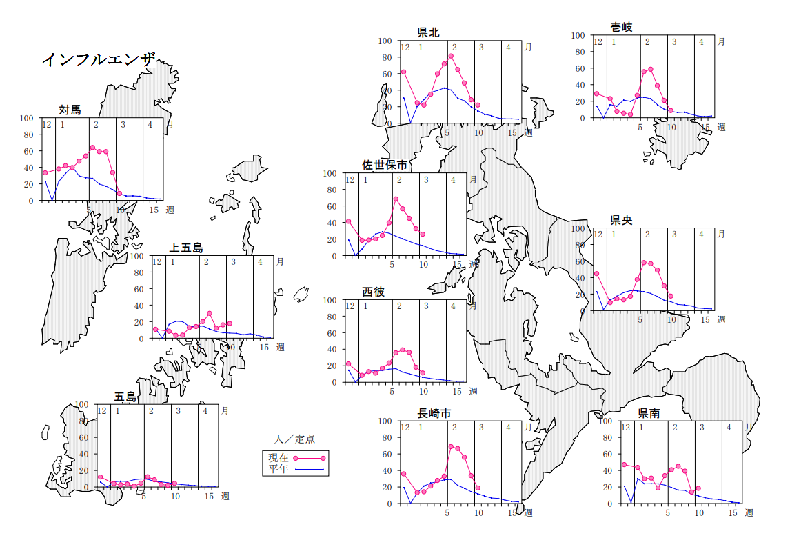 インフルエンザ保健所別発生状況.png
