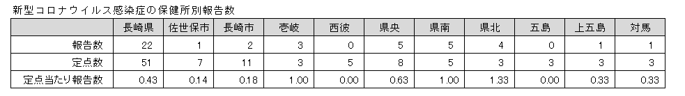 新型コロナウイルス感染症の保健所別報告数.png