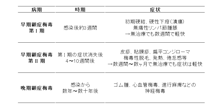 病期と症状.png