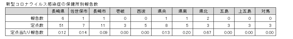新型コロナウイルス感染症の保健所別報告数.png