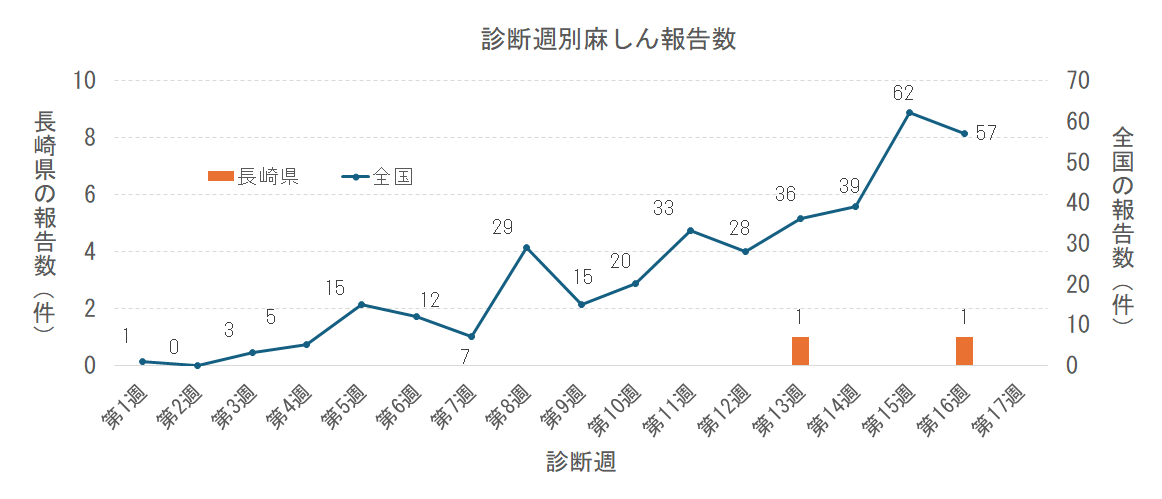 週別麻しん報告数png.png