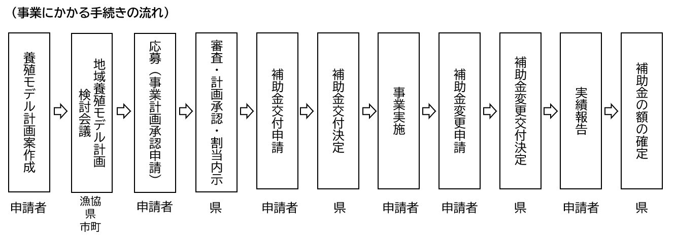 手続きの流れ.jpg
