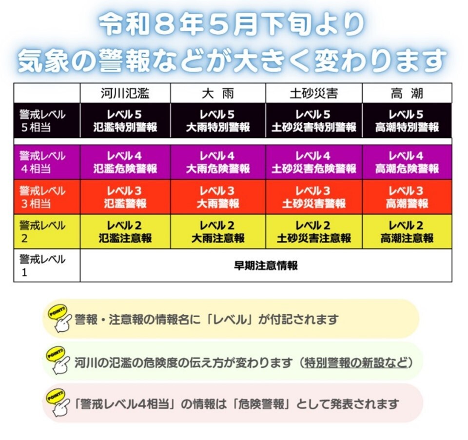 防災気象情報.jpg