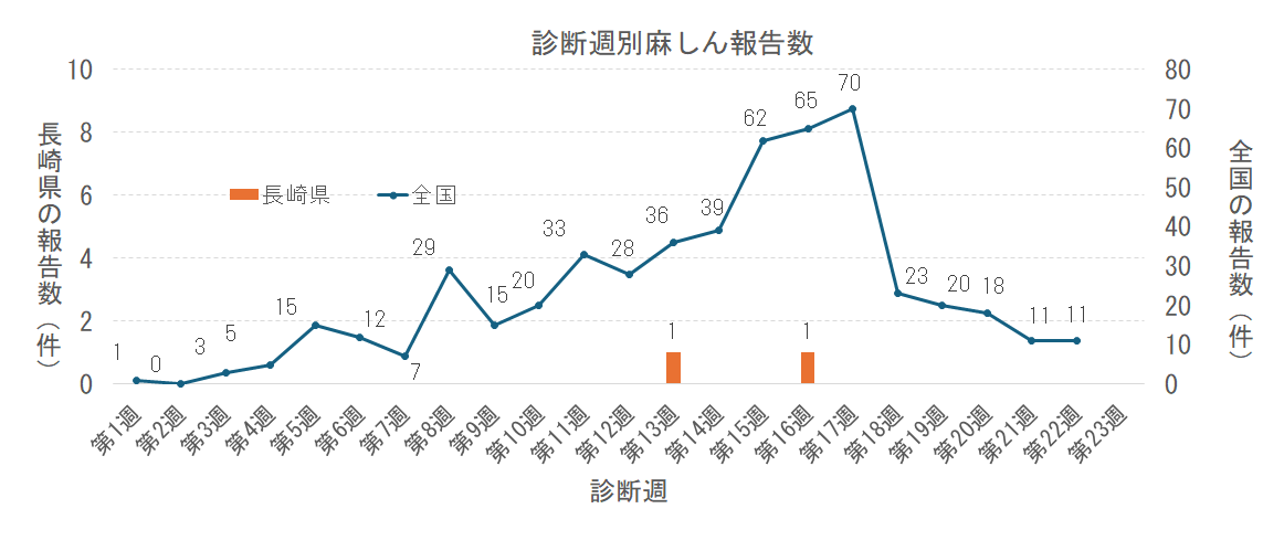 週別麻しん報告数png.png