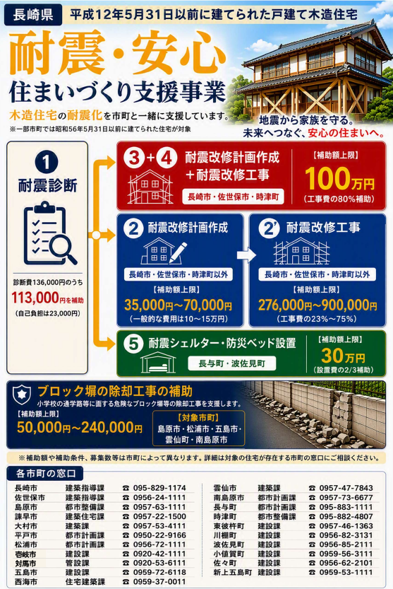 260729時点