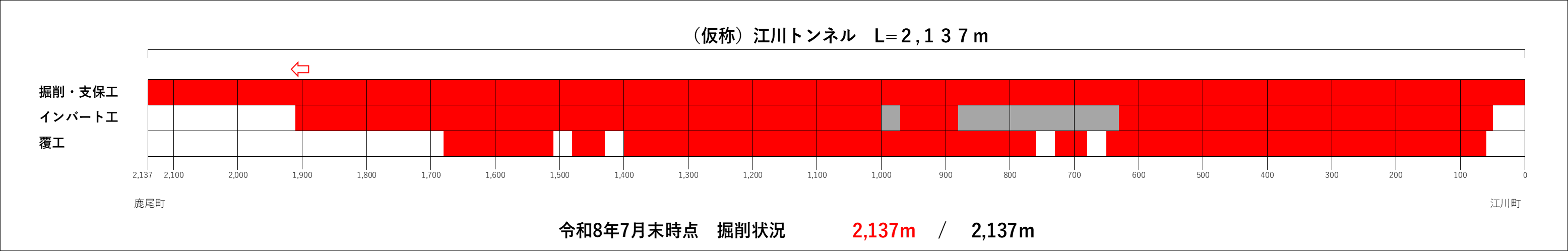 トンネル進捗状況(R8.7).png