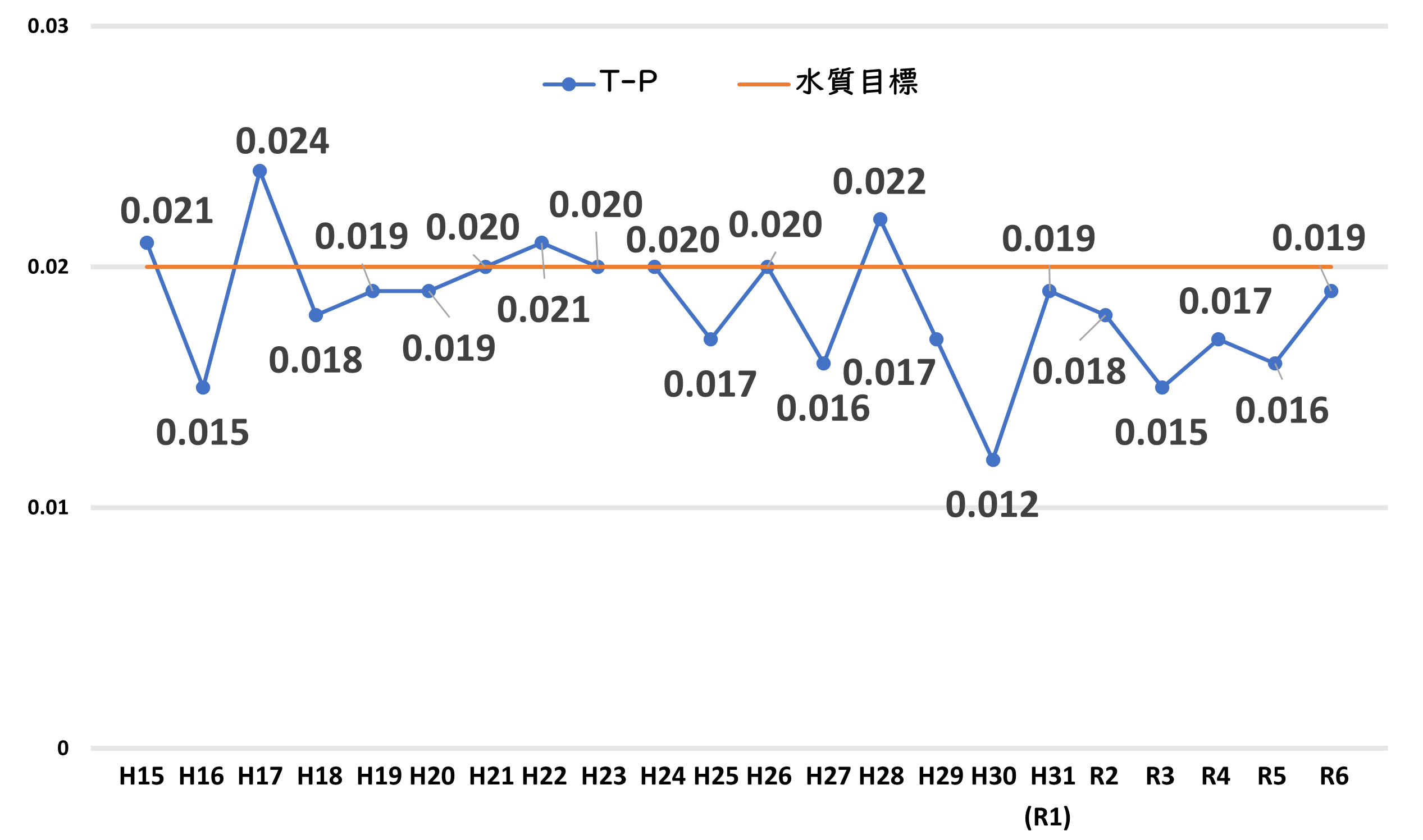 T-P(H15-R6).png