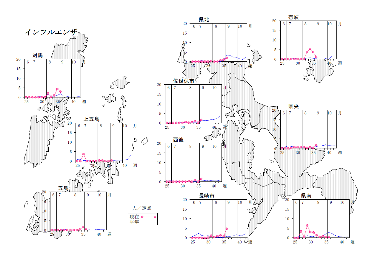 インフルエンザ保健所別発生状況.png