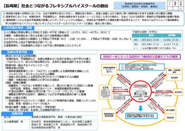 様式4_3【長崎県】(佐世保中央)事業計画の概要資料.png