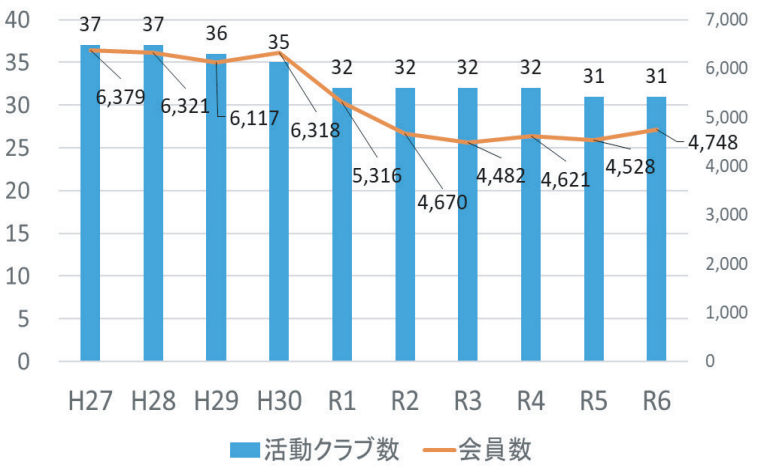 総合型会員数.png