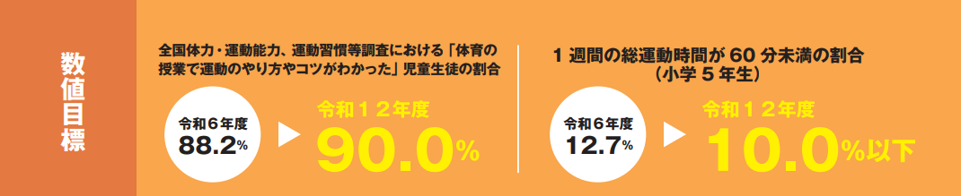 基本方針2_数値目標.png