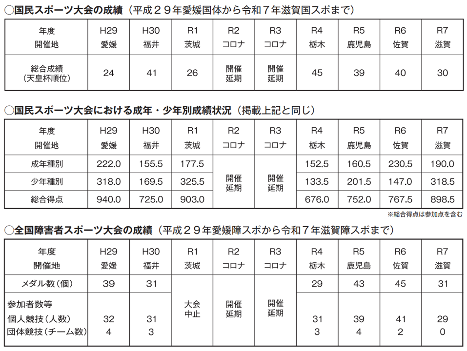 国民スポーツ大会.png