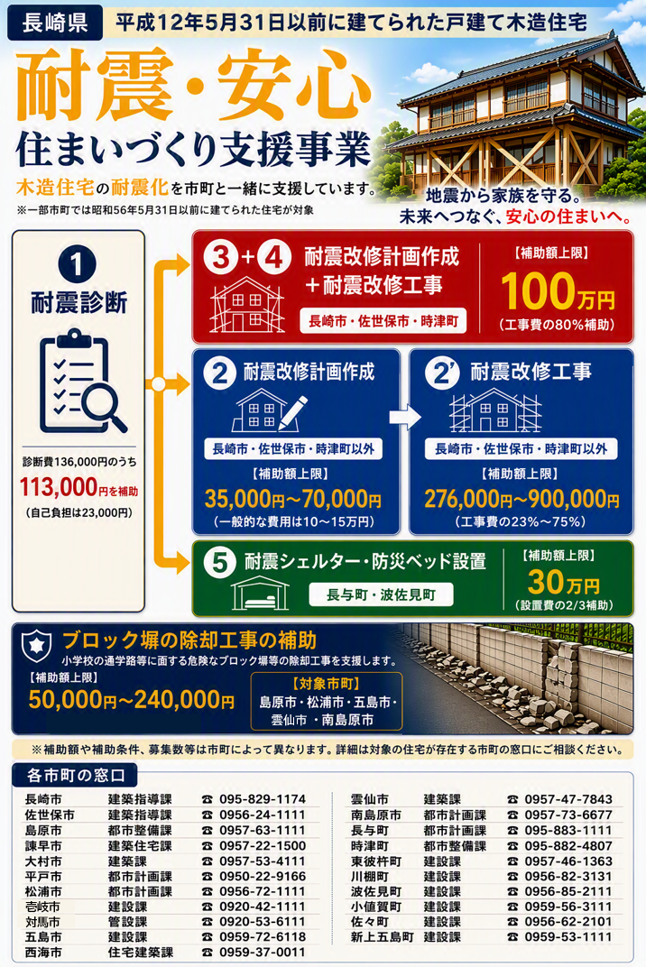 R8長崎県耐震・安心住まいづくり支援事業.png