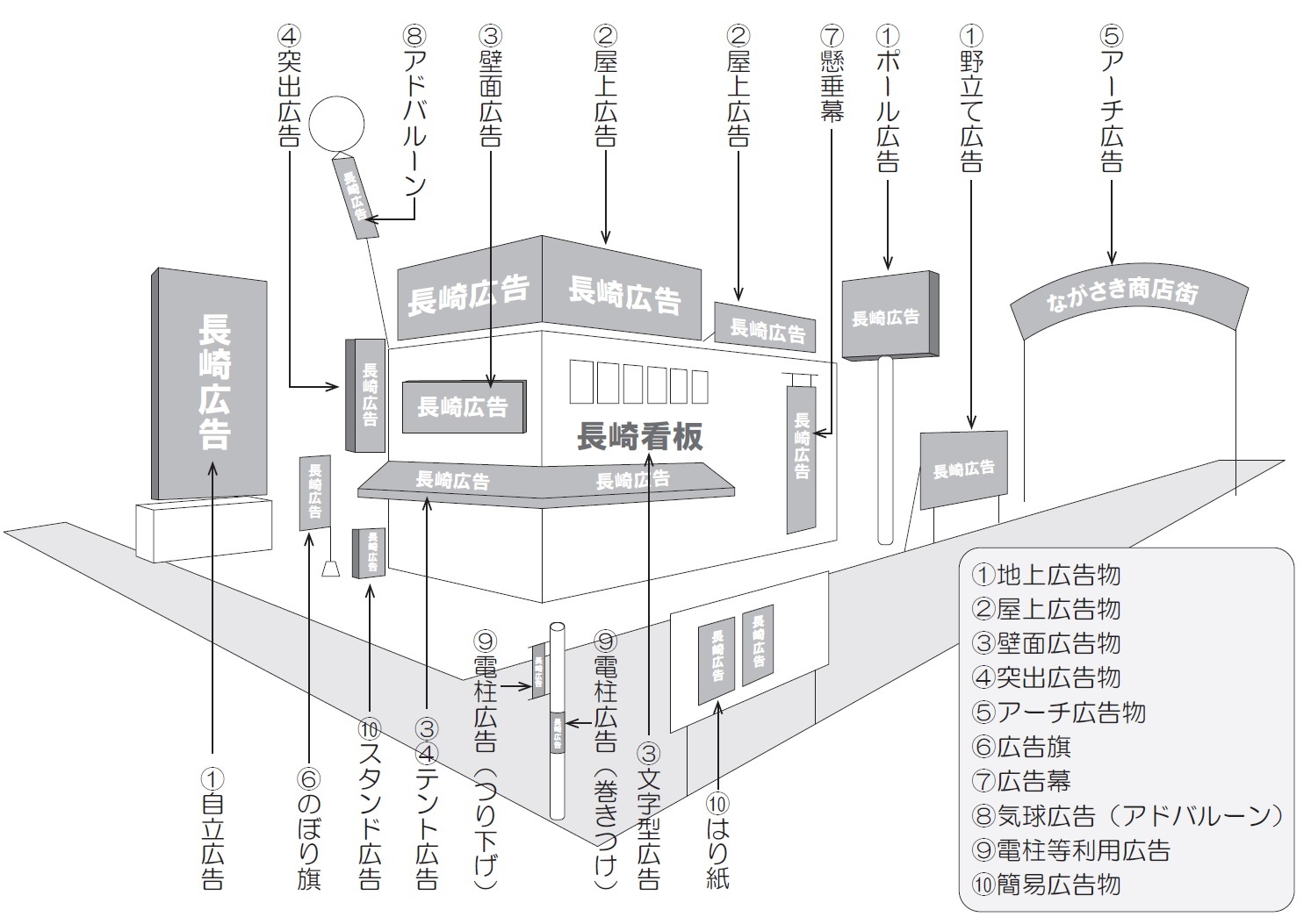 屋外広告のイラスト.jpg