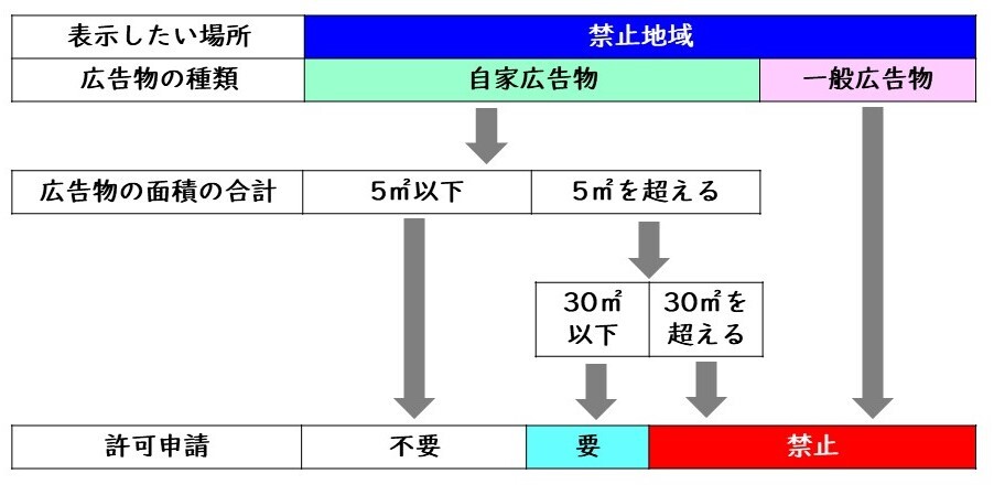 屋外広告物について.jpg