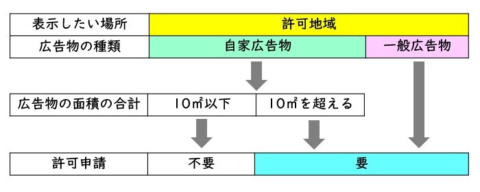 屋外広告物について2.jpg