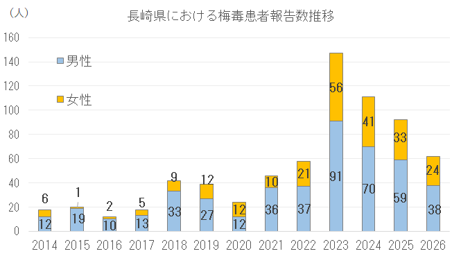 患者報告数推移.png