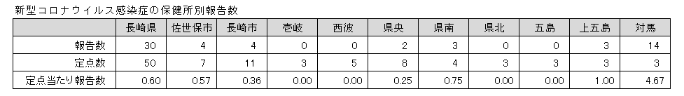 新型コロナウイルス感染症の保健所別報告数.png