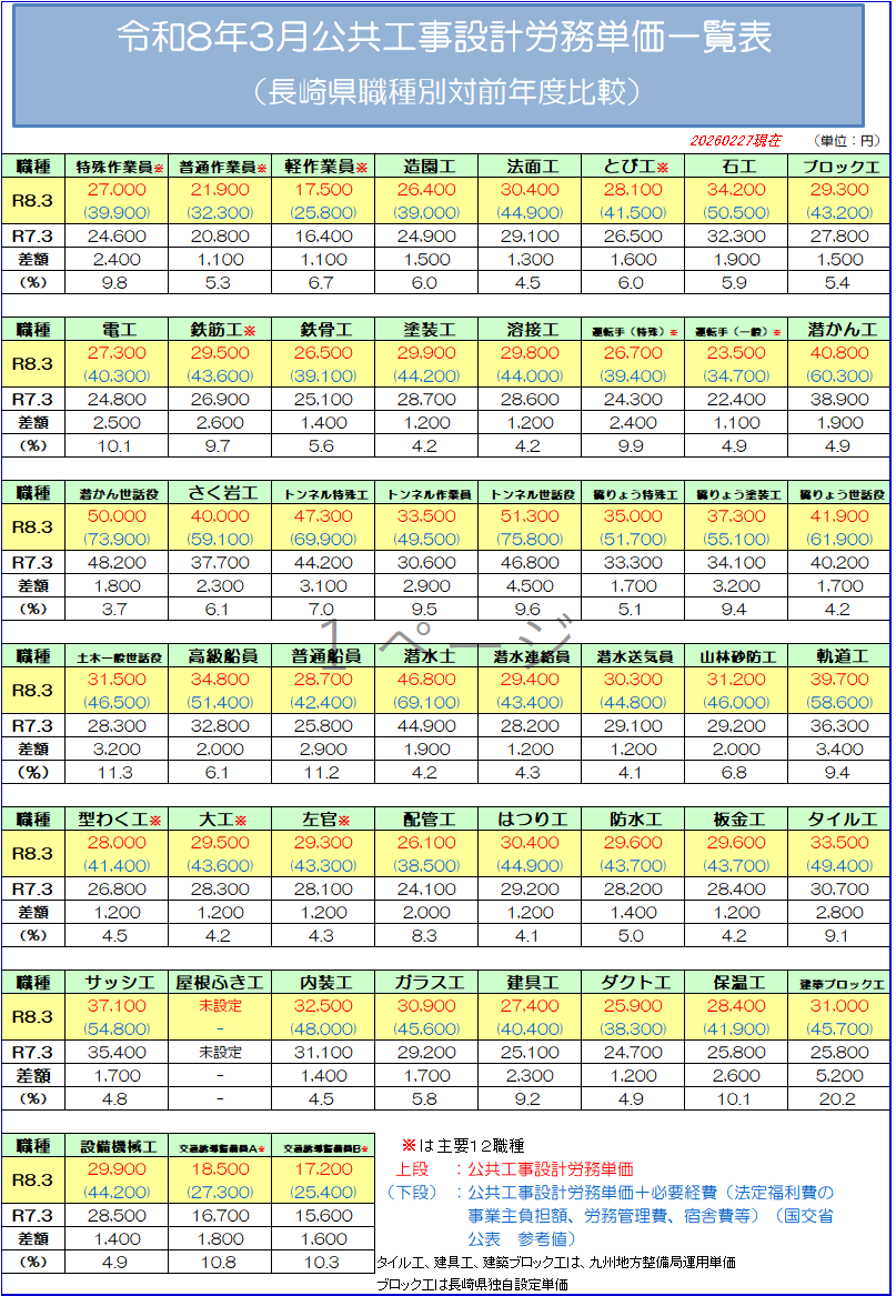 労務単価パンフ.png