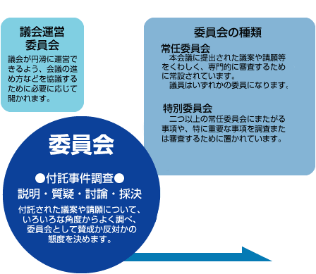 議案の流れ02