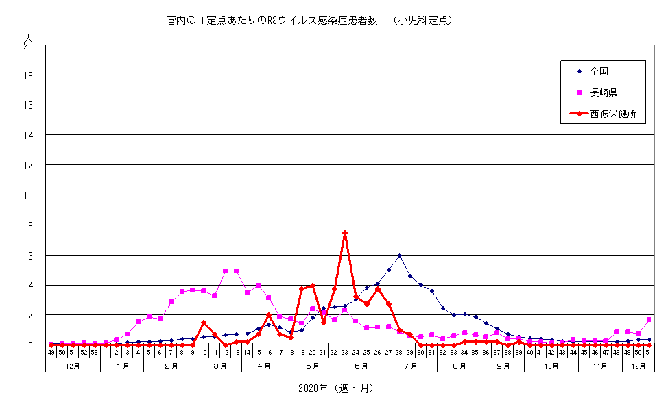 RSECX