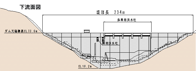 下流面図