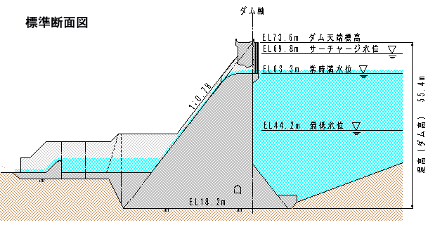 標準断面図