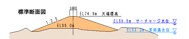 標準断面図