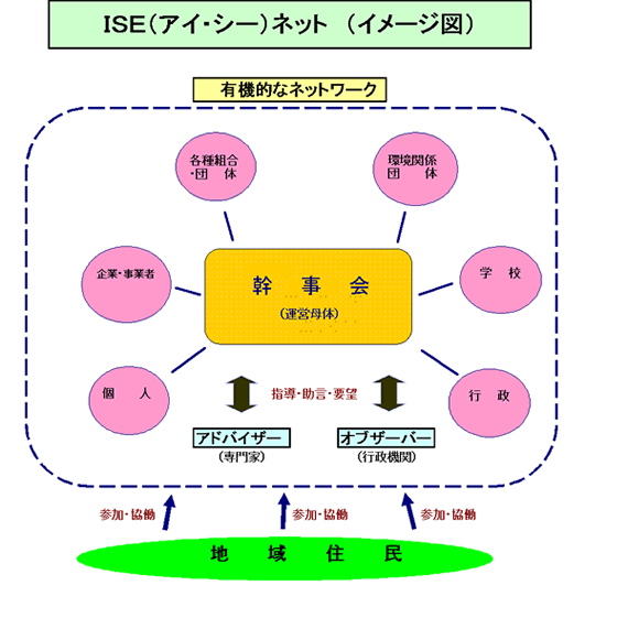 アイシーネットイメージ図