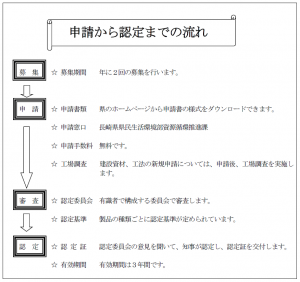 申請から認定までの流れ