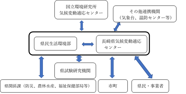 センター体制図2