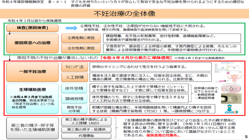 01_不妊治療の全体像