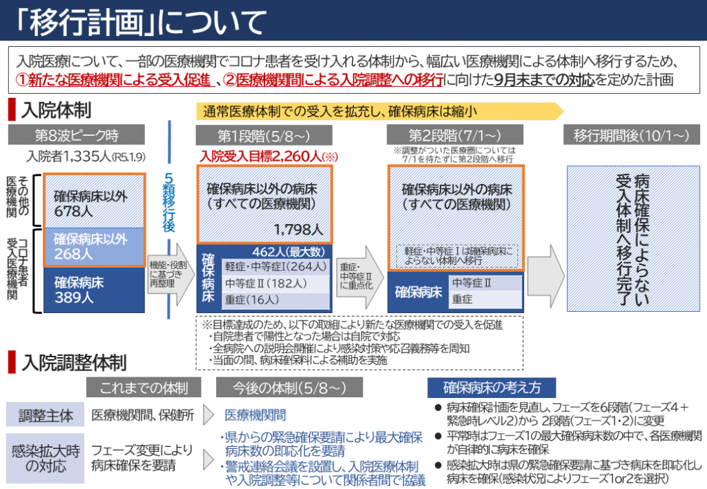 「移行計画」について