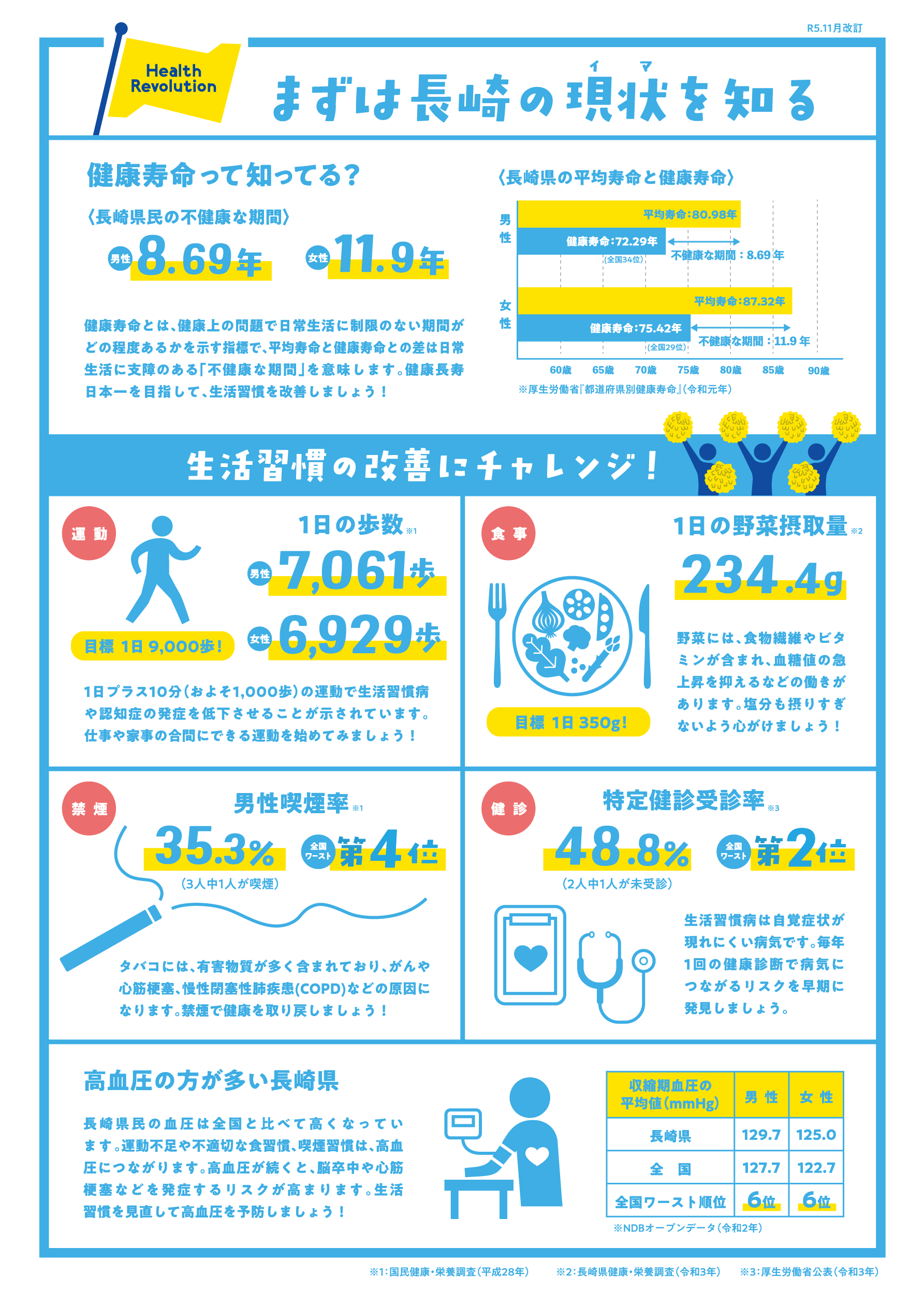 長崎健康革命チラシ