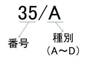 番号の見方