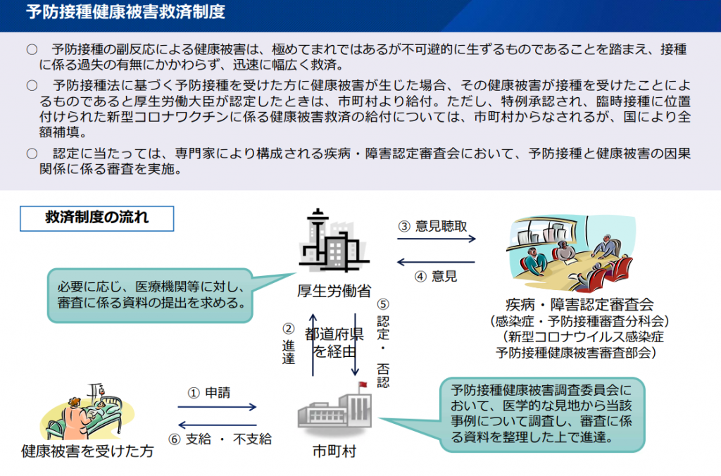 別添４ 予防接種健康被害救済制度