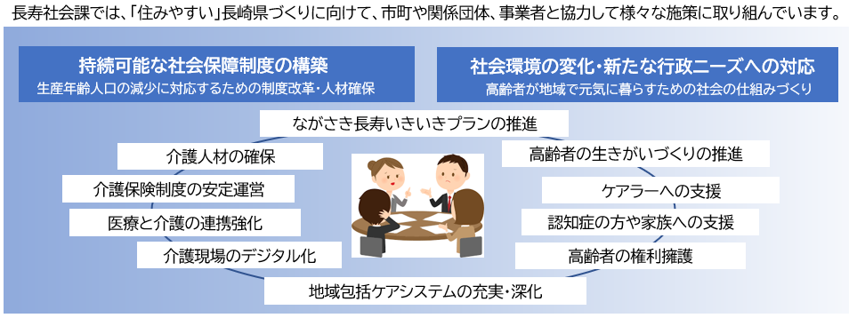 長寿社会課全体像