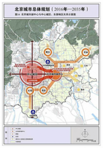 図８北京市の都市計画（2016年－2035年）