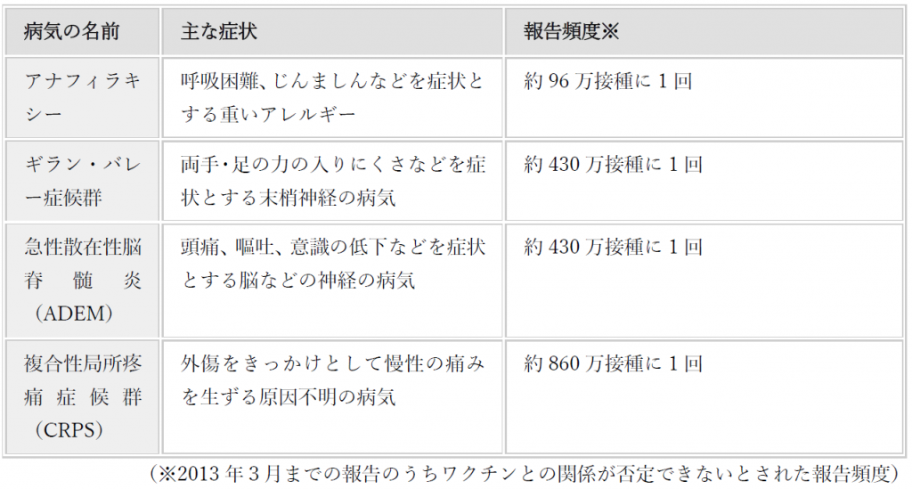 稀な副反応報告