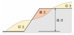 無題3