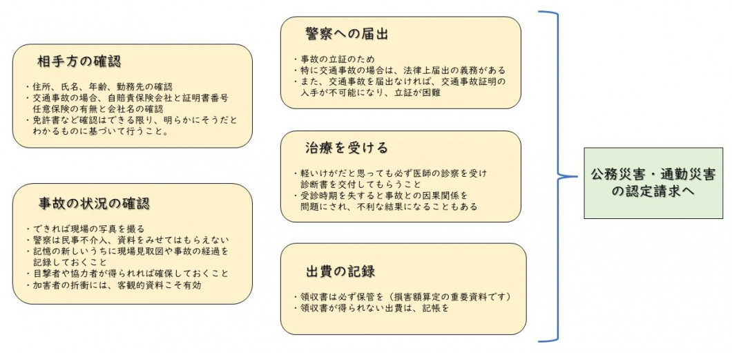 プレゼンテーション1