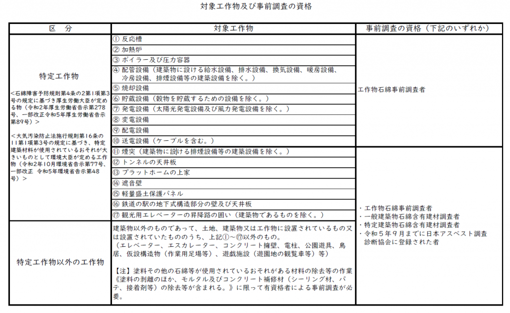 工作物事前調査の資格