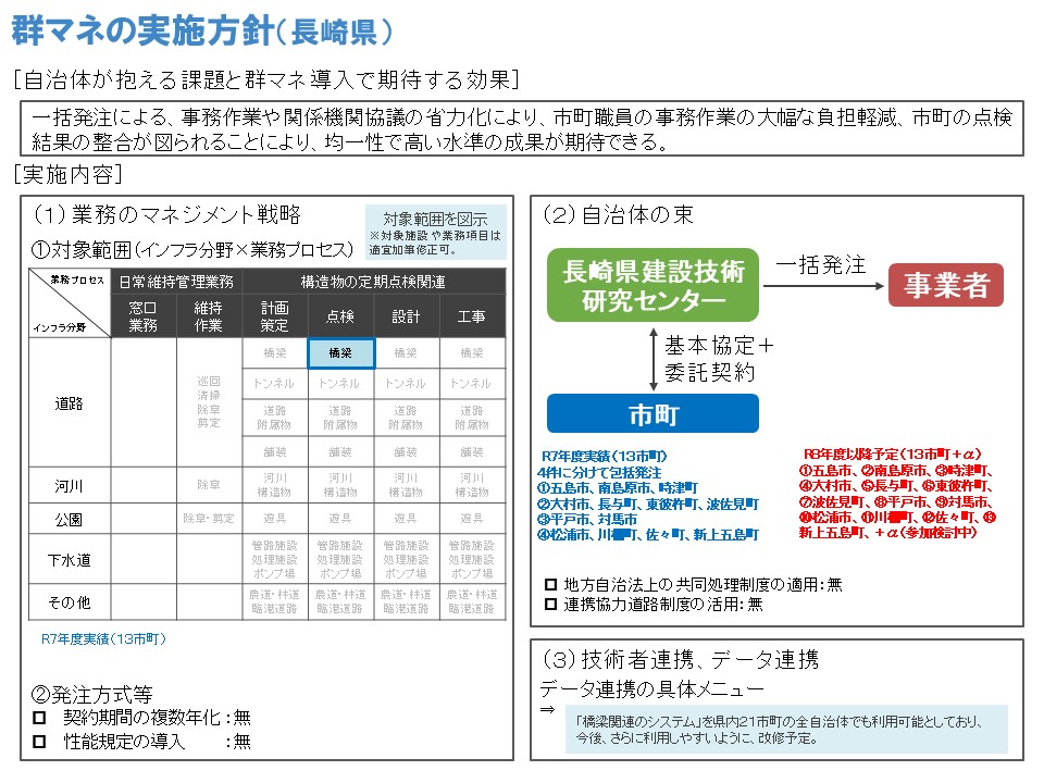 長崎県群マネの実施方針