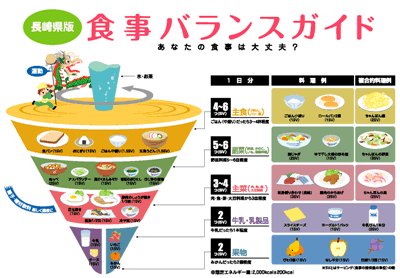 食事バランスガイドイラスト