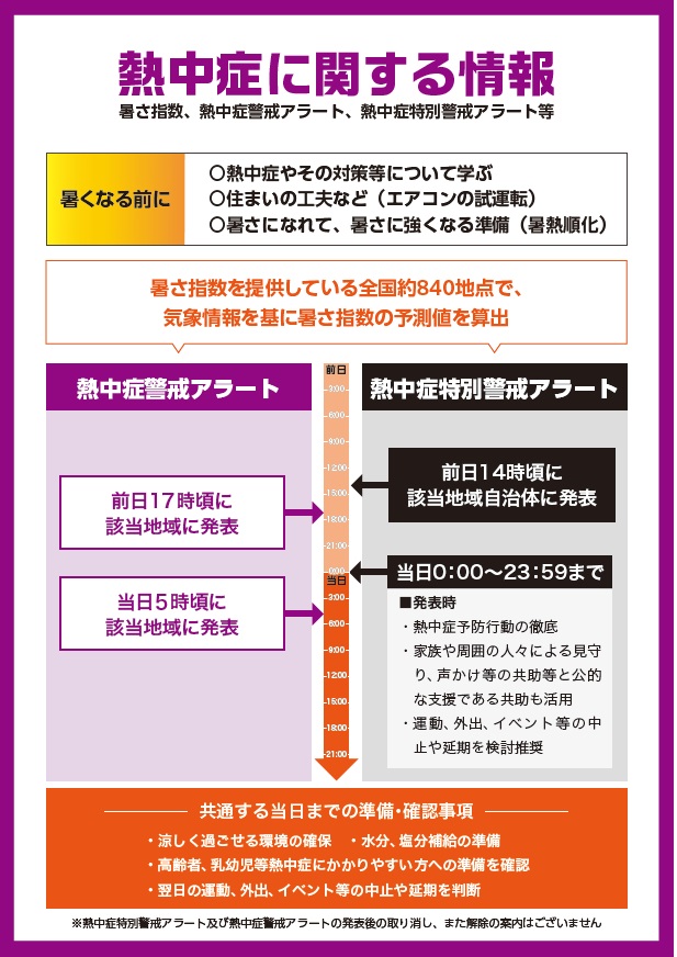 熱中症特別警戒情報（２）