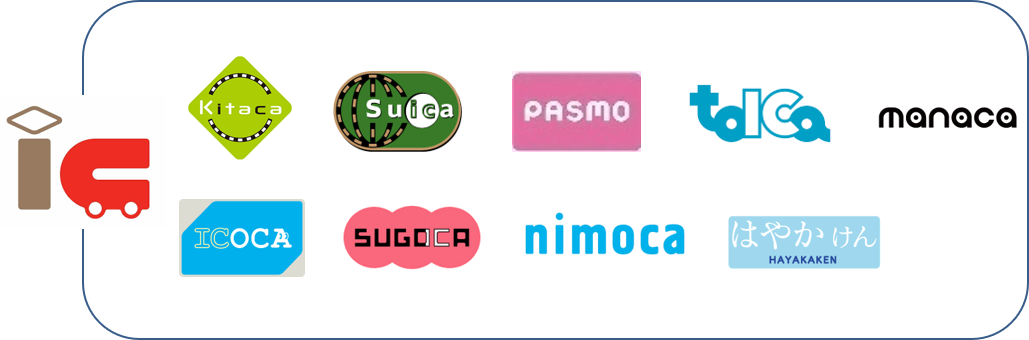 交通系ICカード
