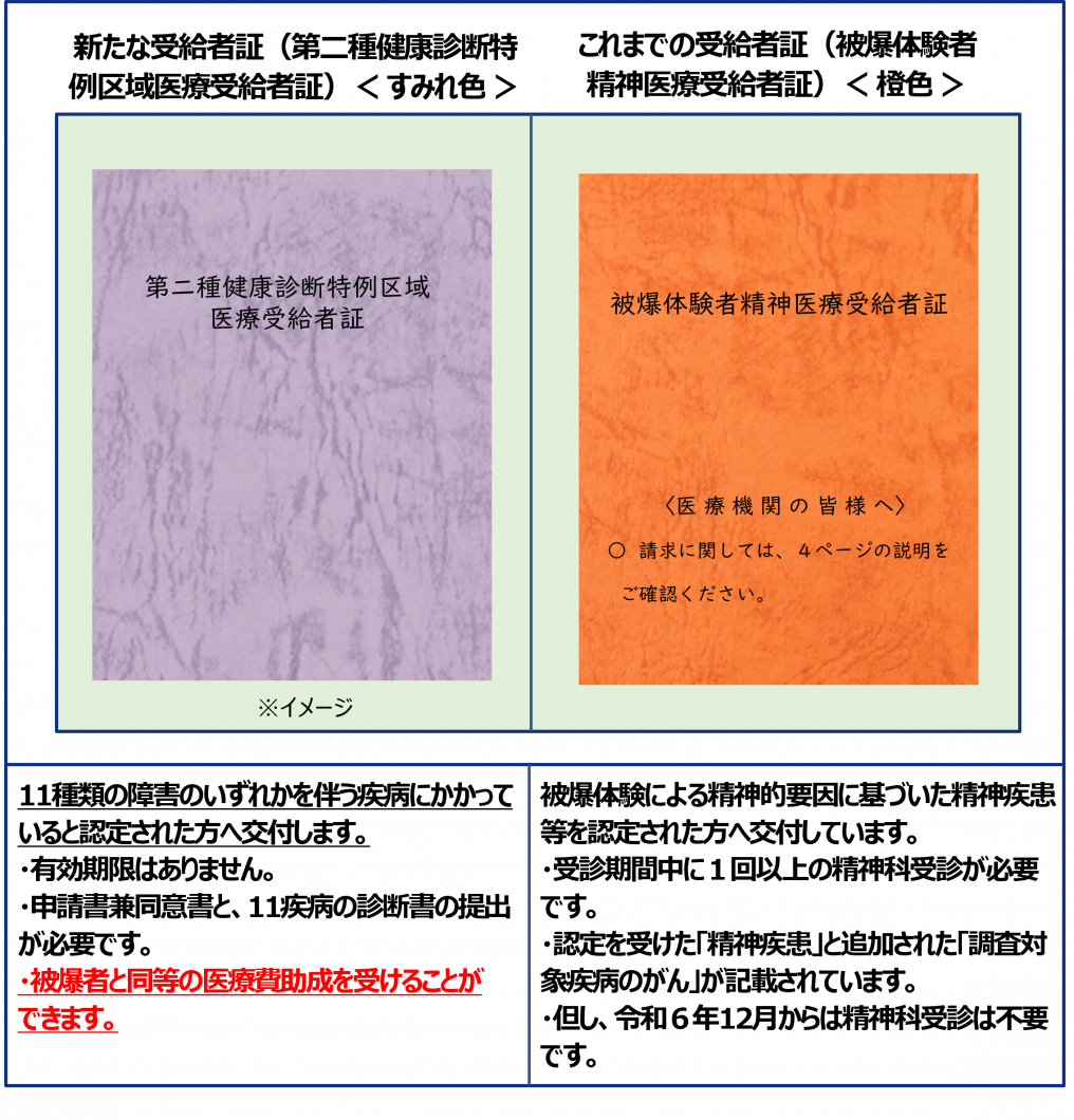 ＨP掲載用新旧受給者証画像