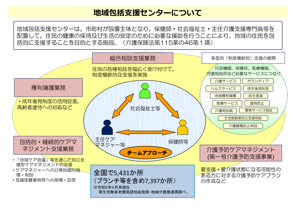 地域包括支援センターについて（出典：厚生労働省）