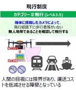 実証事業3のフロー1